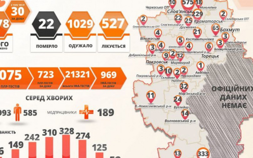 Коронавирусную болезнь обнаружили еще у 30 жителей Донецкой области