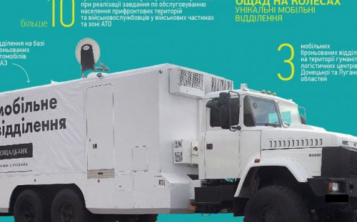 Опубликован новый график работы мобильного Ощадбанка в Донецкой области