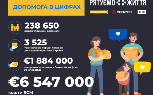 «Рятуємо життя» - проєкт, що допоміг більш як 238 тисячам українців