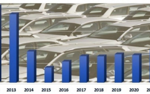 Украинский авторынок в 2021 году: рост на 21% и Топ-10 самых продаваемых марок