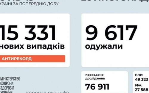Коронавирус в Украине бьет рекорды