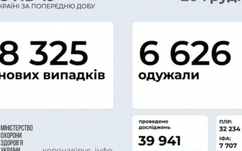 Количество заболевших коронавирусом в стране за сутки резко снизилось
