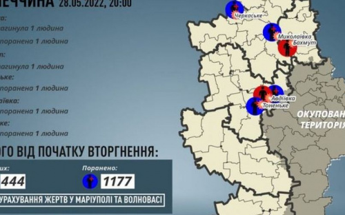Вчора росіяни вбили мирних жителів у Бахмуті та Авдіївці