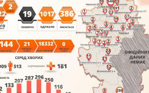 В Донецкой области выявили новые случаи коронавируса