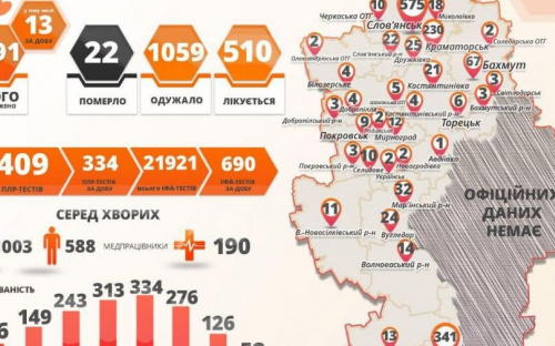 В Донецкой области могут ужесточить карантин