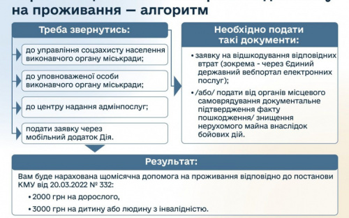 Як авдіївцям, житло яких знищив ворог, отримати державну допомогу