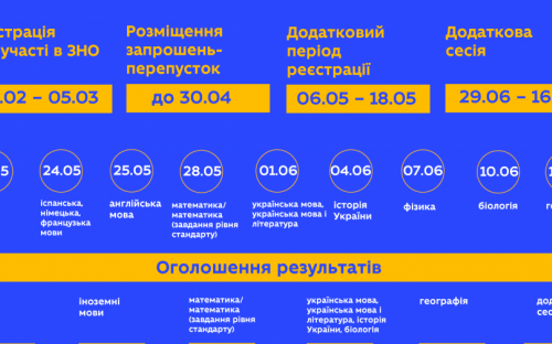 До уваги авдіївських випускників: стартує реєстрація на основну сесію ЗНО-2021