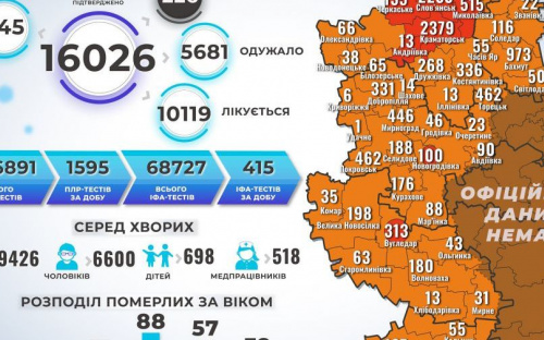 В Авдеевской ОТГ 2 новых случая инфицирования коронавирусом