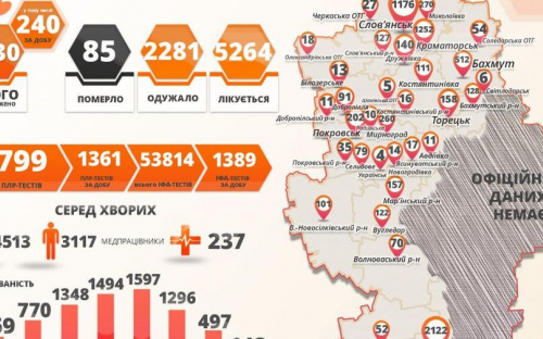 В Донецкой области 240 новых случаев заражения коронавирусом