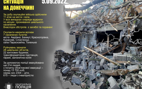 Оперативне зведення поліції Донеччини на 05 вересня
