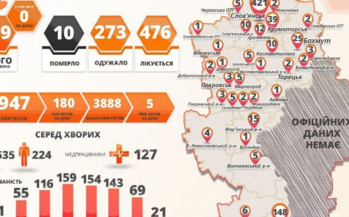 В Донецкой области ни одного нового случая коронавируса за сутки