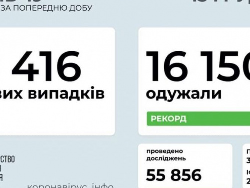 В Украине выявили более 8 тысяч новых случаев COVID-19