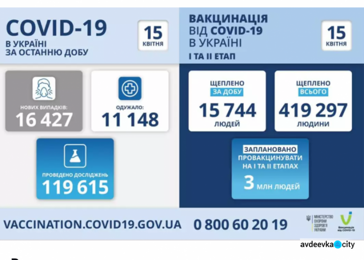 За сутки от коронавируса умерли 433 человека