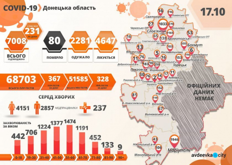 "В Авдеевке 6 новых случаев COVID-19", - глава ДонОГА