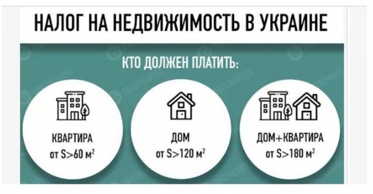 Украинцы, имеющие в собственности "лишнюю" жилплощадь, обязаны платить налог на недвижимость