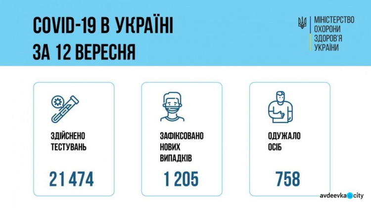 В Украине увеличилось количество пациентов с коронавирусом