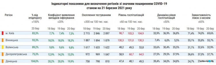 Минздрав обновил карантинные зоны: в какую попала Донецкая область?