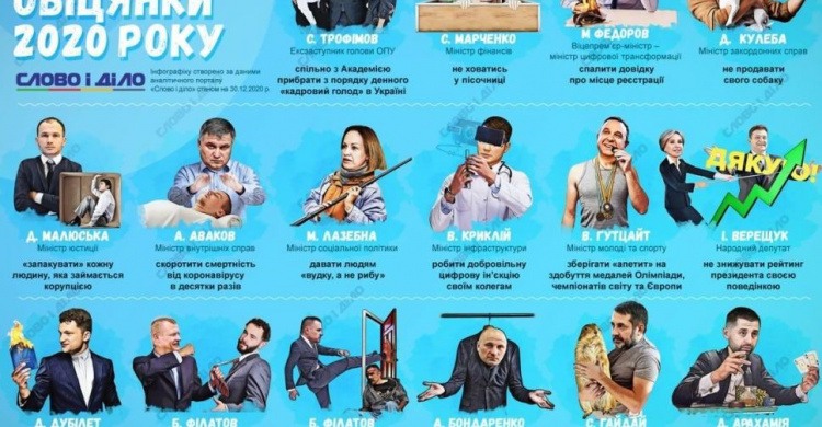 Топ самых нелепых обещаний украинских политиков за 2020 год