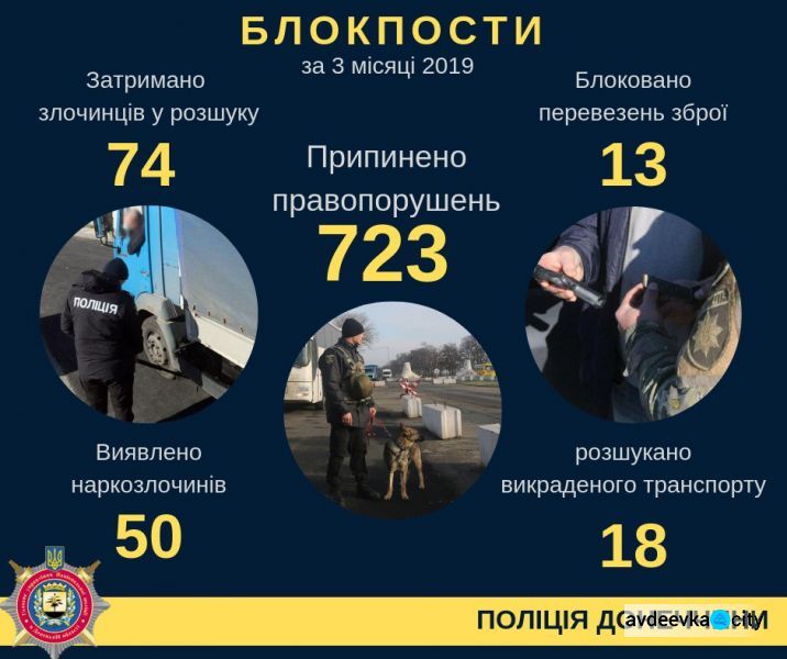 Донбасские блокпосты: задержаны боевики и боеприпасы (ФОТО + ИНФОГРАФИКА)
