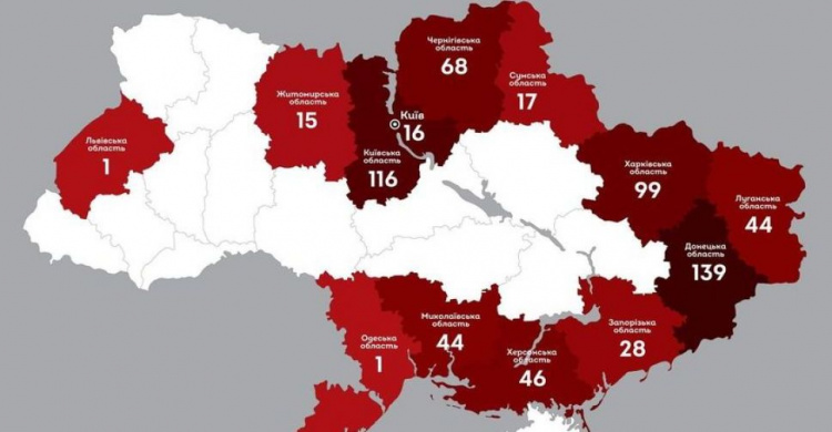 Через збройну агресію рф в Україні загинуло вже 226 дітей